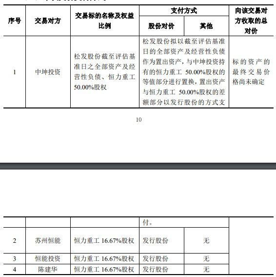松发股份拟收购恒力重工 陶瓷谢幕，造船启航